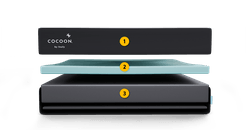 Cocoon Foam Mattress Showing 3 Layers