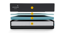 Cocoon Hybrid Mattress Showing 4 Layers