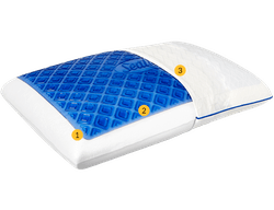 Sealy Gel pillow diagram