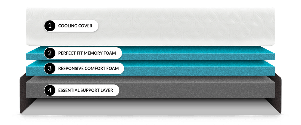 The layers inside the Cocoon Chill mattress