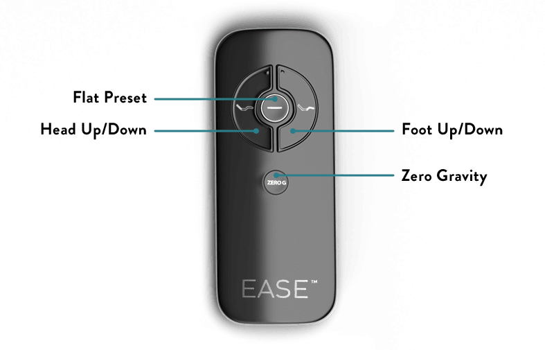 Ease remote showing features with no background